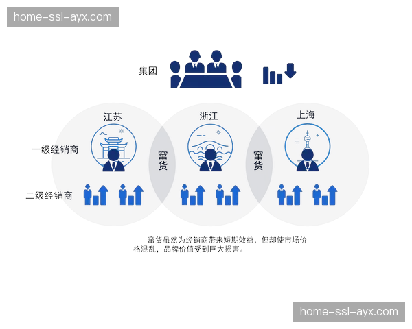 个性化观赛数据产品依托制播链原始数据生成，拓展用户增值服务。